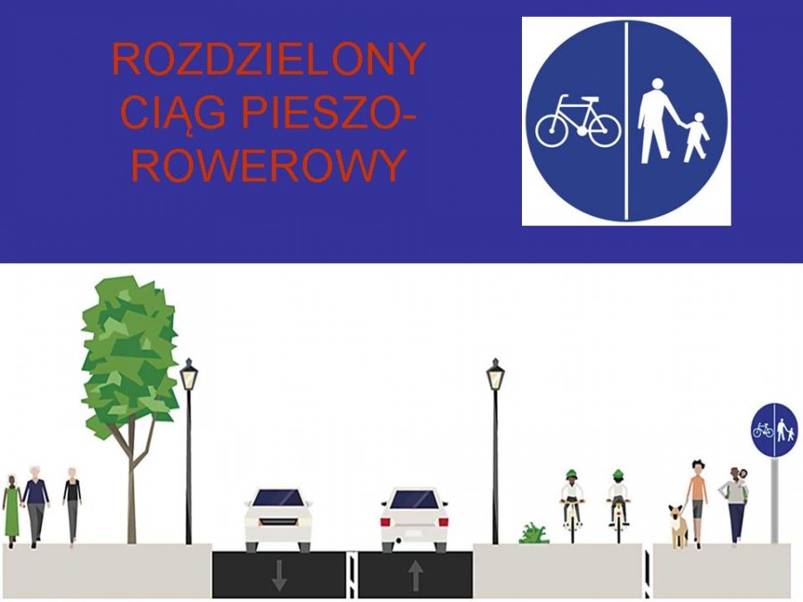 Grafika przedstawiająca oznakowanie rozdzielonego ciągu pieszo-rowerowego. 