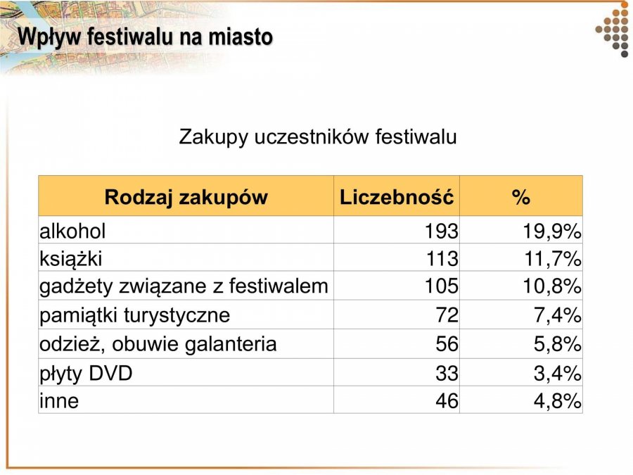 Najczęściej kupowanym produktem, poza jedzeniem i biletami do kina, jest alkohol, fot. materiały prasowe