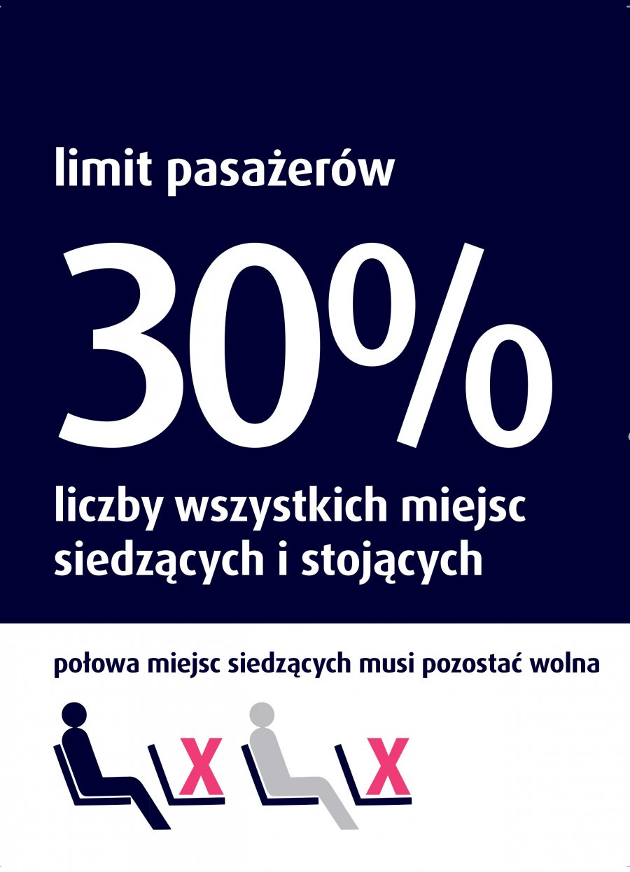 Plakaty w ZKM Gdynia przypominające o obu nowych zasadach - możliwość zajęcia 30% lwszystkich miejsc i połowa miejsc siedzących nadal wolna // mat.prasowe ZKM Gdynia 
