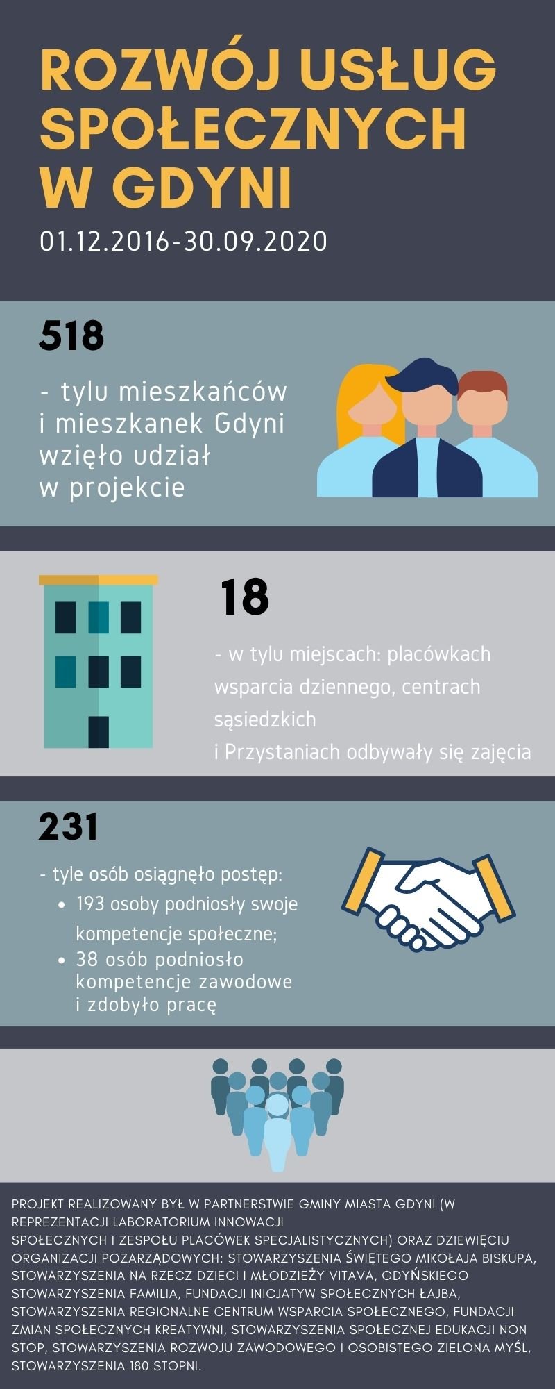 materiały prasowe Laboratorium Innowacji Społecznych 