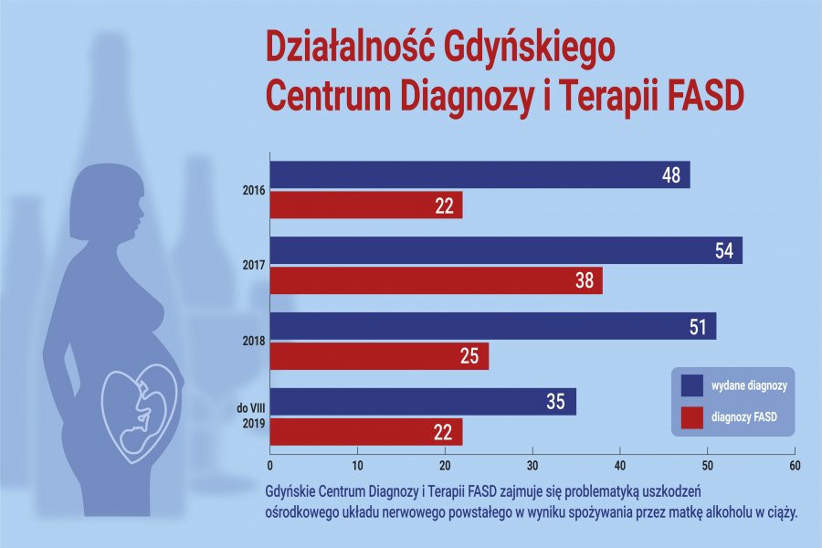 Materiały MOPS w Gdyni