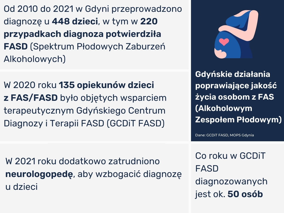 Statystyki z Gdyńskiego Centrum Diagnozy i Terapii FASD