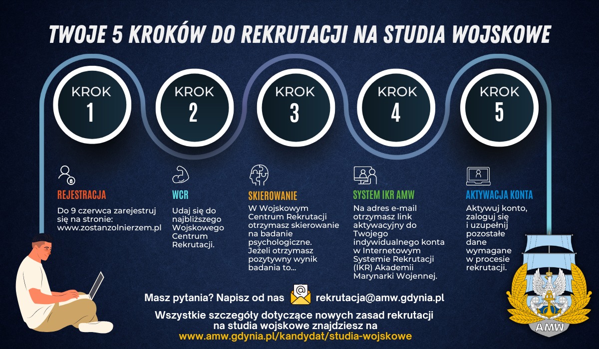 Infografika dotycząca rekrutacji na studia wojskowe w AMW, fot. Akademia Marynarki Wojennej w Gdyni / Facebook