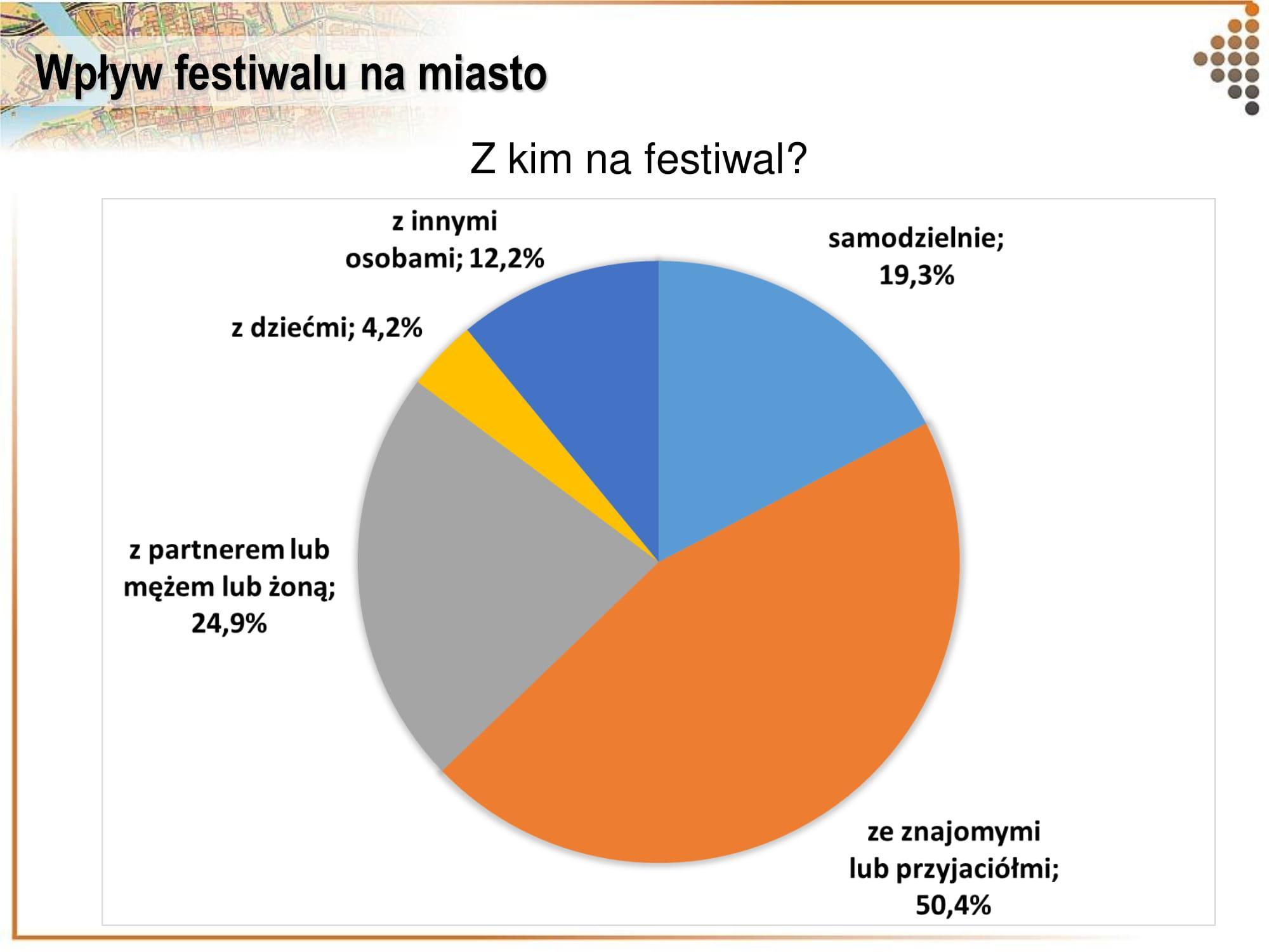Ponad połowa uczestników przybywa na festiwal ze znajomymi i przyjaciółmi, fot. materiały prasowe