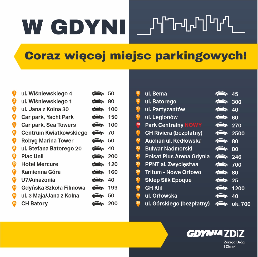 lista parking&oacute;w w Gdyni
