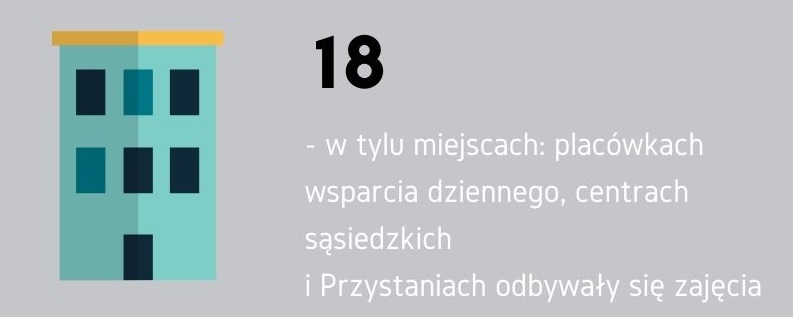 materiały prasowe Laboratorium Innowacji Społecznych w Gdyni