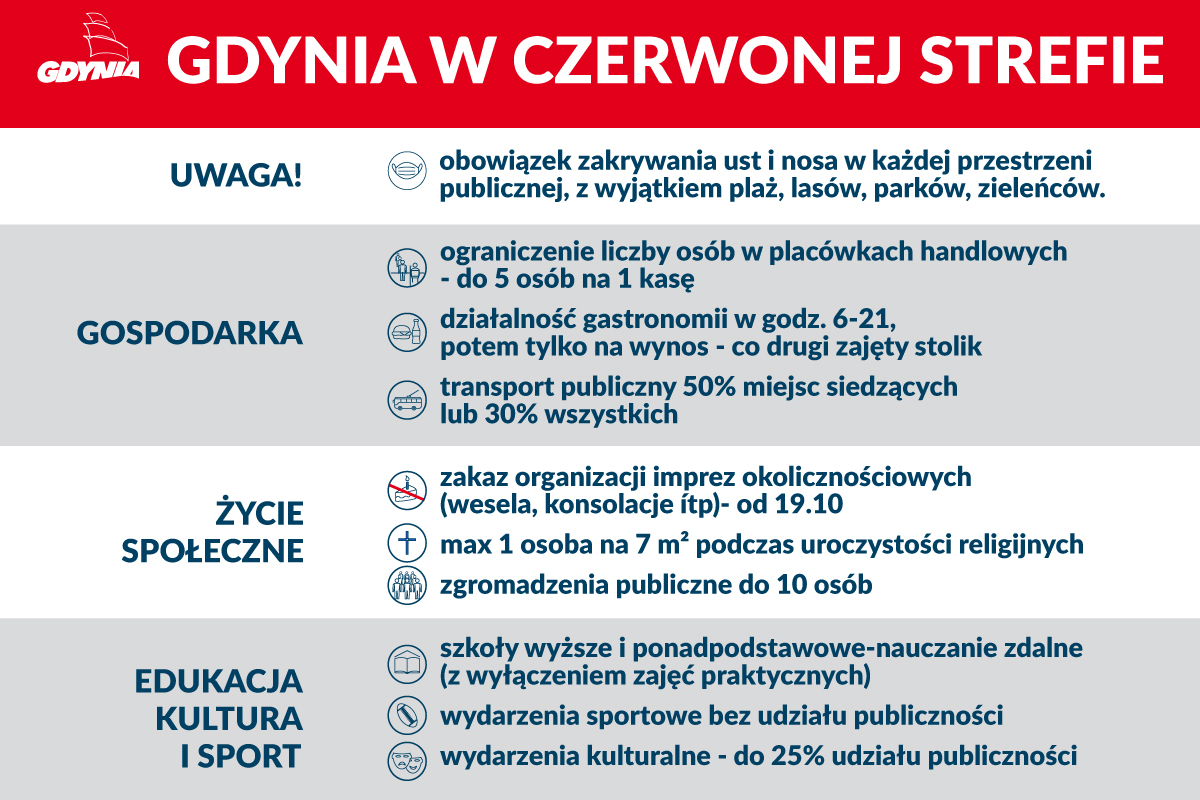 Zasady obowiązujące w czerwonej strefie