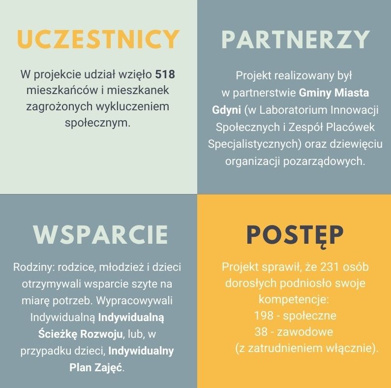 materiały prasowe Laboratorium Innowacji Społecznych