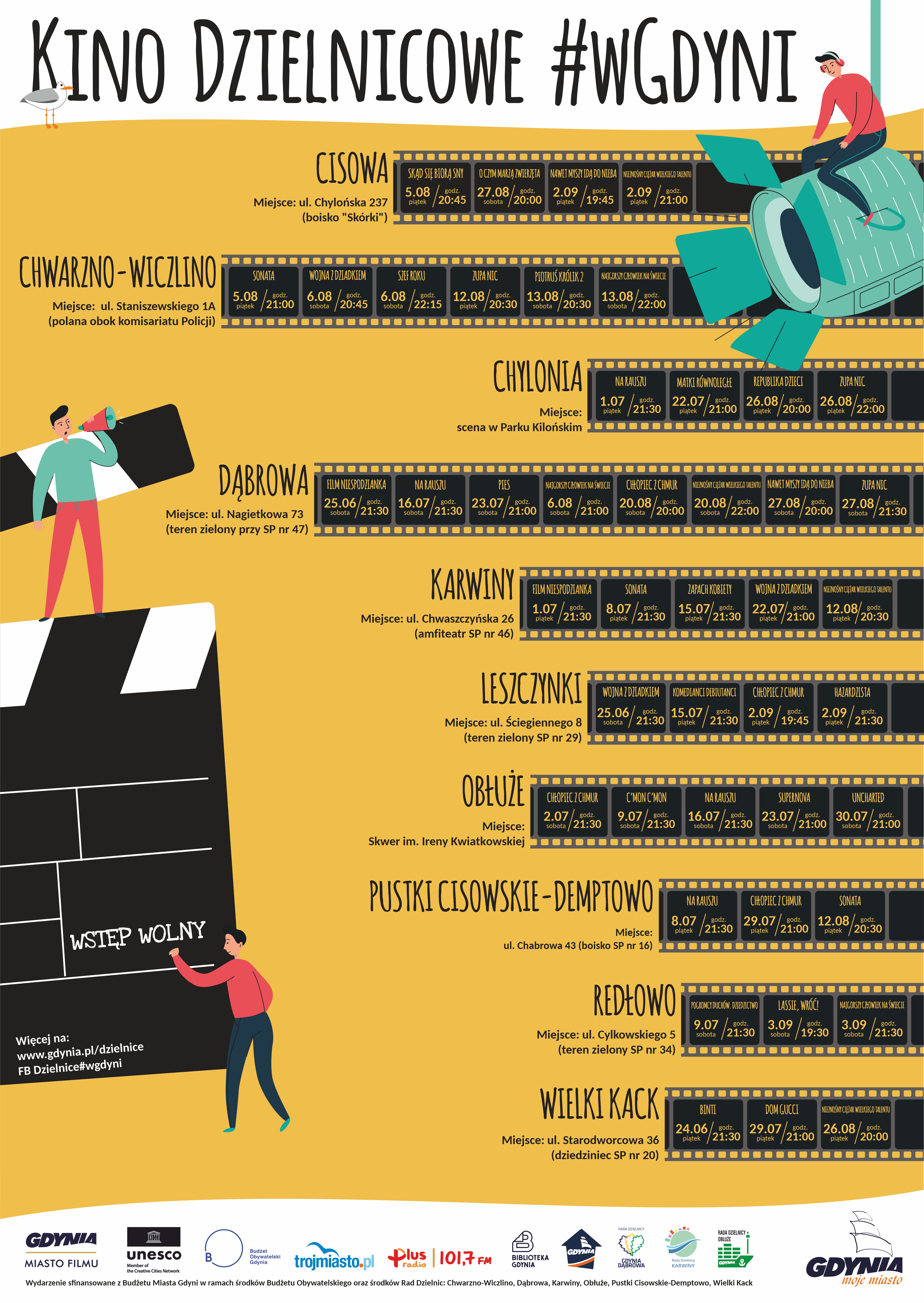 materiały Gdynia.pl