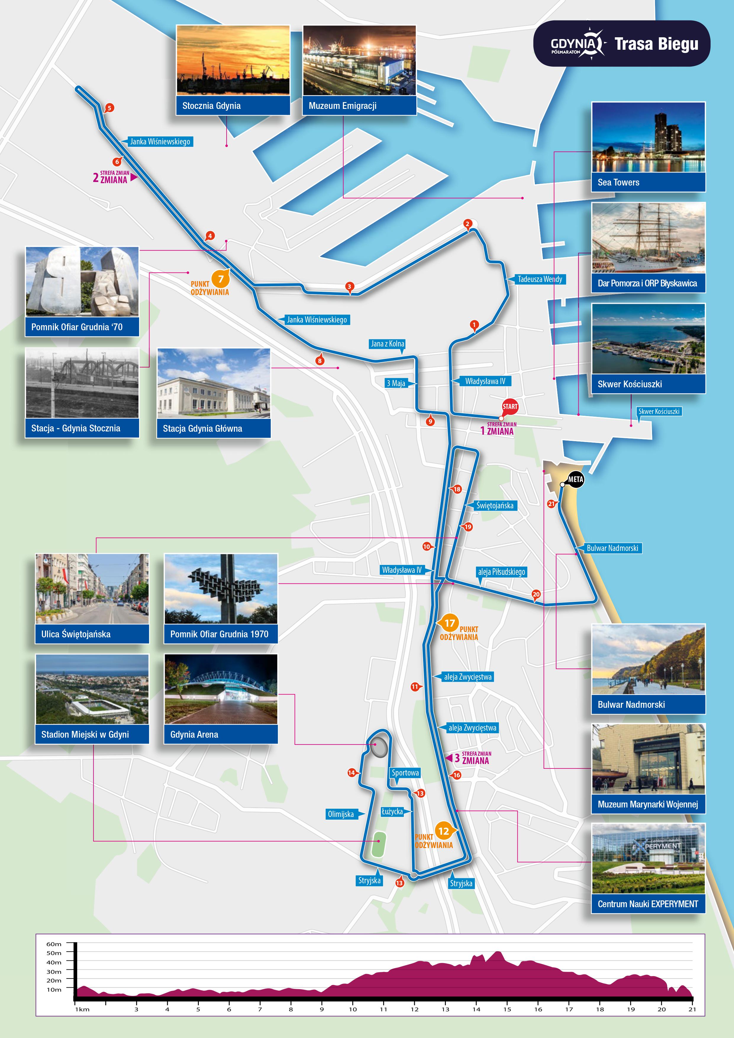 Mapa trasy Gdynia P&oacute;łmaratonu, fot. mat. prasowe / www.gdyniapolmaraton.pl