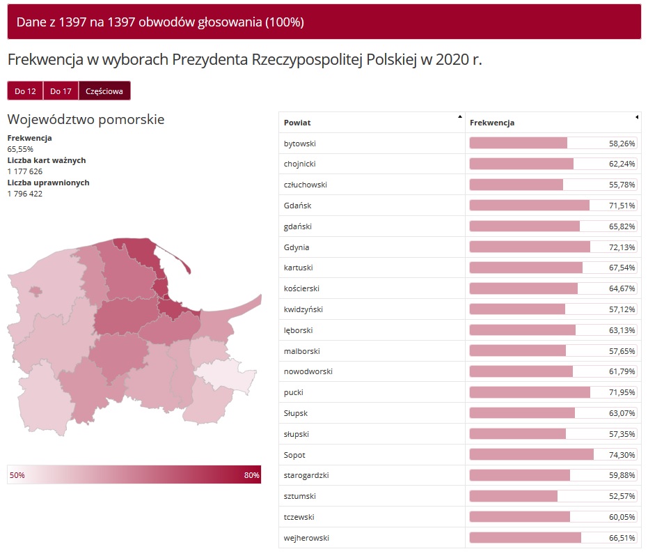 Źr&oacute;dło: wybory.gov.pl
