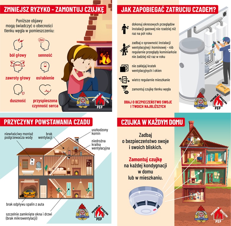 plansza czujki czadu