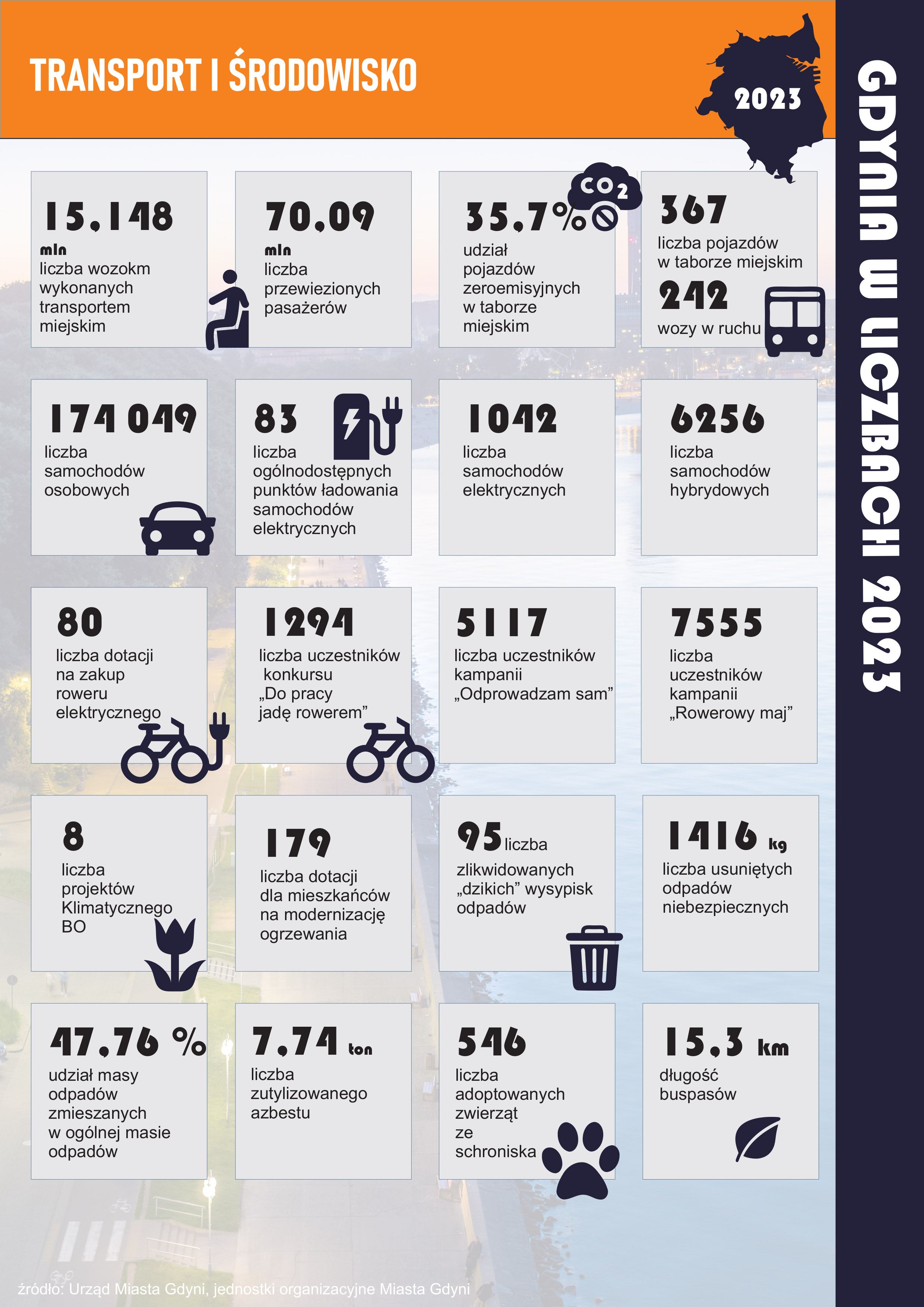 Transport i środowisko
