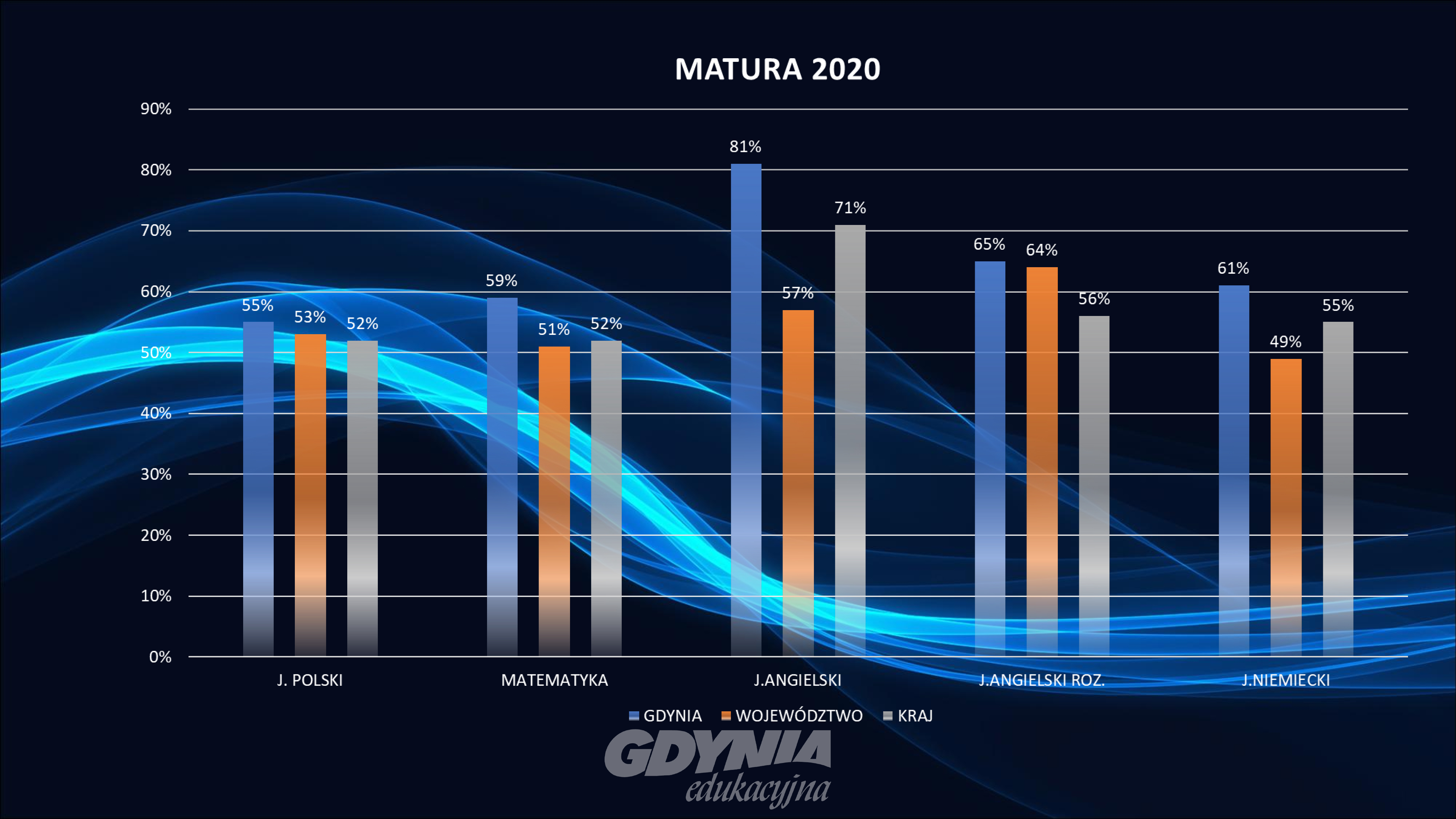 Matury 2020