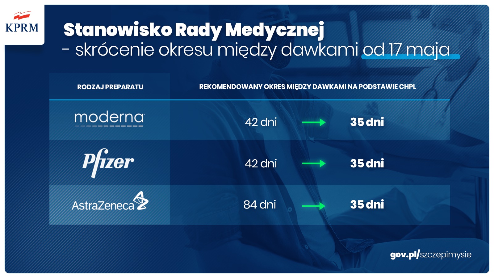 Skr&oacute;cenie okresu pomiędzy dawkami. // mat.prasowe