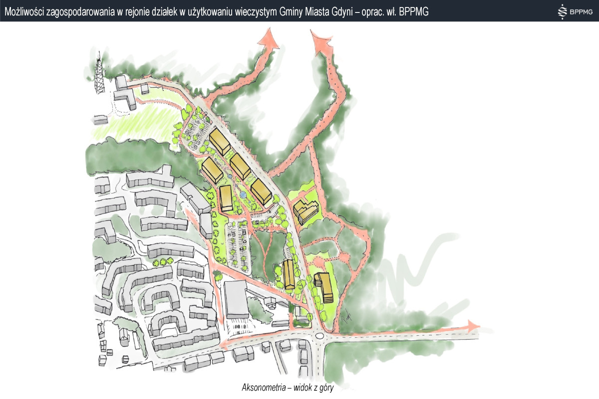 Możliwości zagospodarowania w rejonie działek w użytkowaniu wieczystym Gminy Miasta Gdyni. (oprac. wł. BPPMG)
