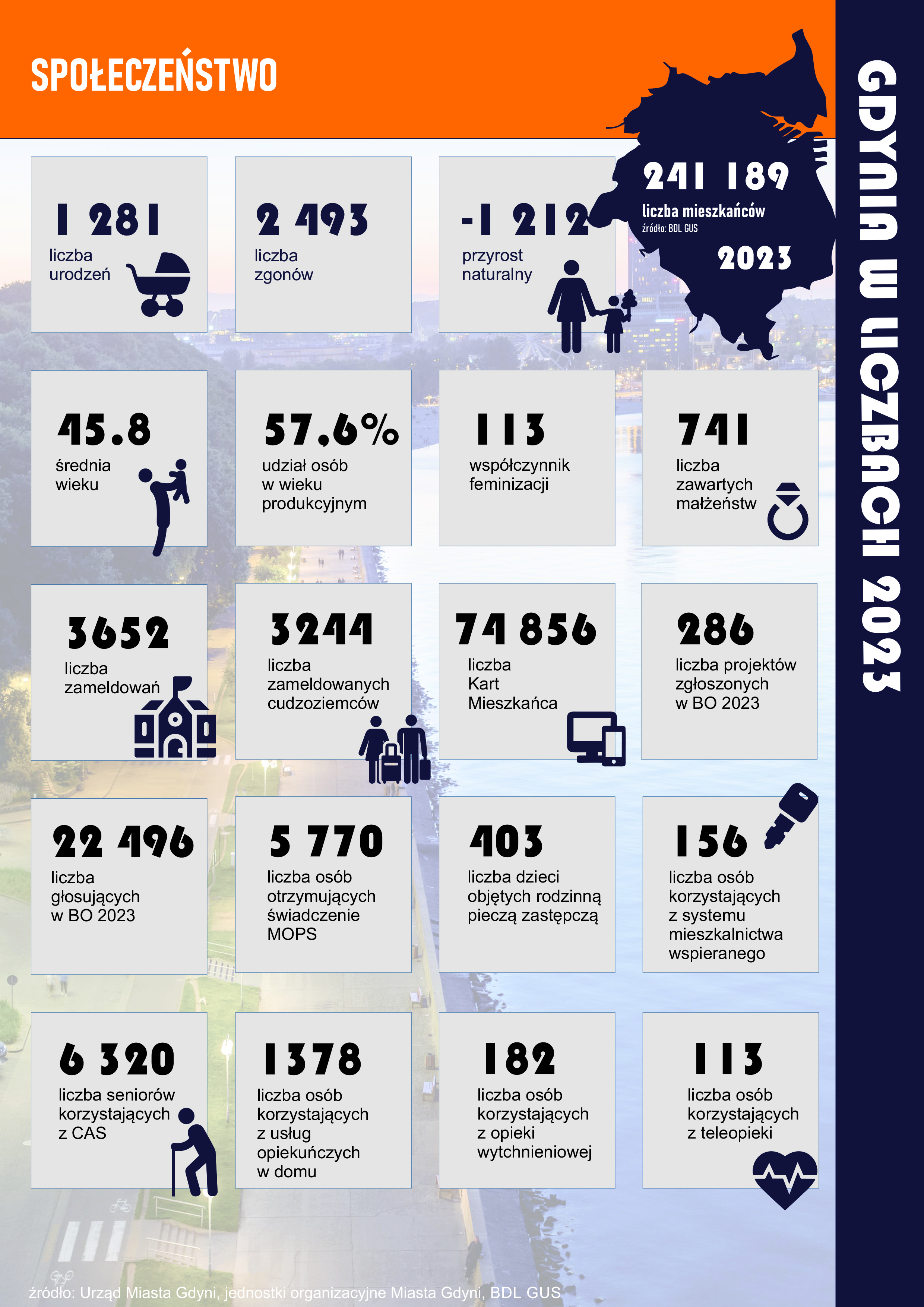 Społeczeństwo i zdrowie