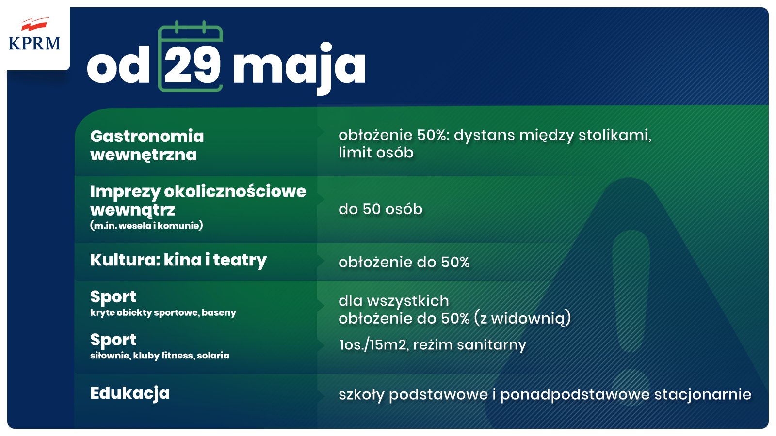źr&oacute;dło: gov.pl