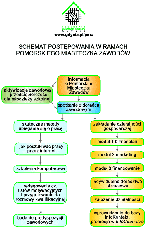schemat_miasteczka