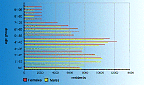 tn_0305populationage_gif