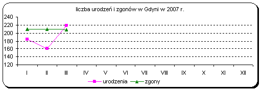 Statystyka kwartalna 31 marzec 2007 - rysunek1
