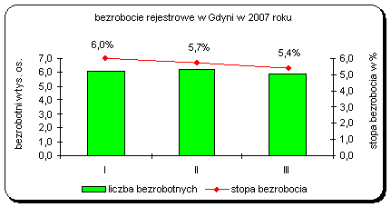 Statystyka kwartalna 31 marzec 2007 - rysunek3