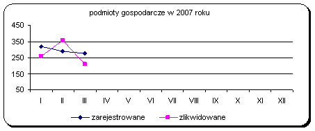 Statystyka kwartalna 31 marzec 2007 - rysunek5