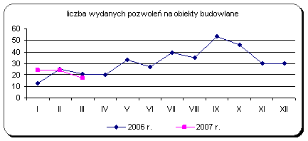 Statystyka kwartalna 31 marzec 2007 - rysunek6