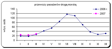 Statystyka kwartalna 31 marzec 2007 - rysunek9