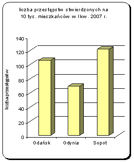 Statystyka kwartalna 31 marzec 2007 - rysunek10