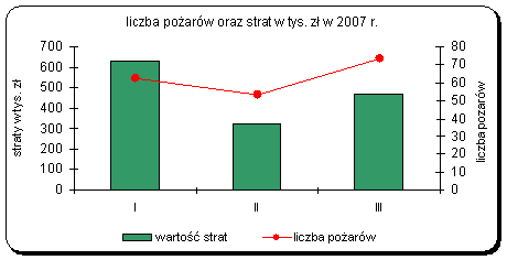 Statystyka kwartalna 31 marzec 2007 - rysunek12