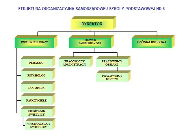 struktura sp6 struktura sp6