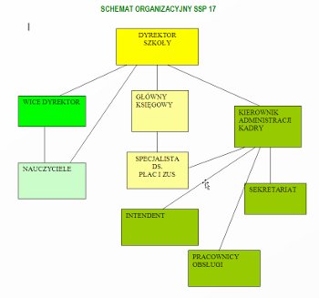 schemat