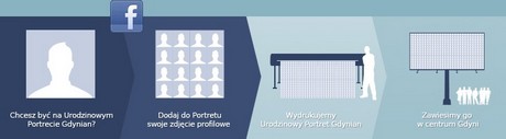 Urodzinowy Portret Gdynian - jak to zrobić?