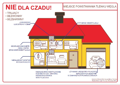 Miejsca powstawania tlenku węgla