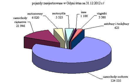 pojazdy