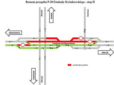 Remont Estakady Kwiatkowskiego - etap II