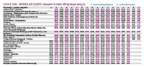 Rozkład jazdy linii NM kierunek Kcyńska