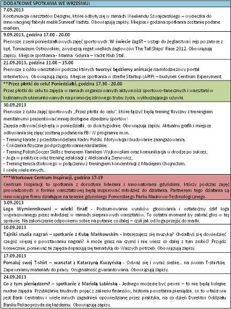 Wymiennikownia - zajęcia dodatkowe
