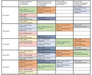 Program ETMiP