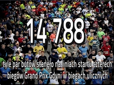 Grand Prix Gdyni w biegach ulicznych