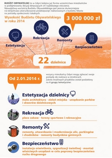 Budżet Obywatelski