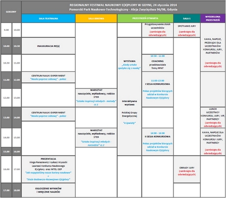 Program dla uczestników