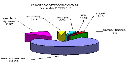 pojazdy