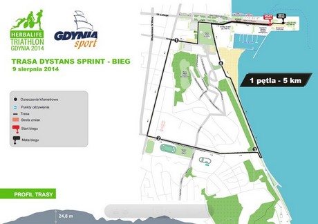 Trasa Dystans Sprint - Bieg, 9 sierpnia 2014