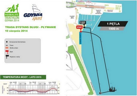 Trasa Dystans Długi - Pływanie, 10 sierpnia 2014