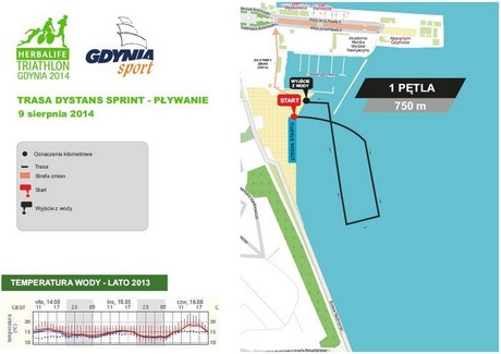 Trasa Dystans Sprint - Pływanie, 9 sierpnia 2014