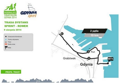 Trasa Dystans Sprint - Rower, 9 sierpnia 2014