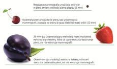 Mammografia to najskuteczniejsza metoda profilaktyki raka Piersi