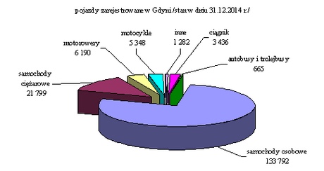 pojazdy